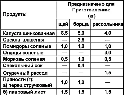 Соленые помидоры и огурцы нарезайте дольками а рассол свеклы или огурцов - фото 27