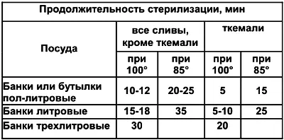 7 КОМПОТ ИЗ АБРИКОСОВ Абрикосы из которых изготовляют компот должны быть не - фото 91