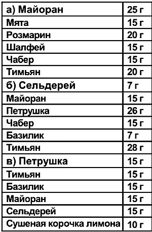 34 СМЕСЬ СУШЕНАЯ ДЛЯ РЫБНЫХ БЛЮД 1 ст ложка сушеной петрушки 1 ст ложка - фото 98