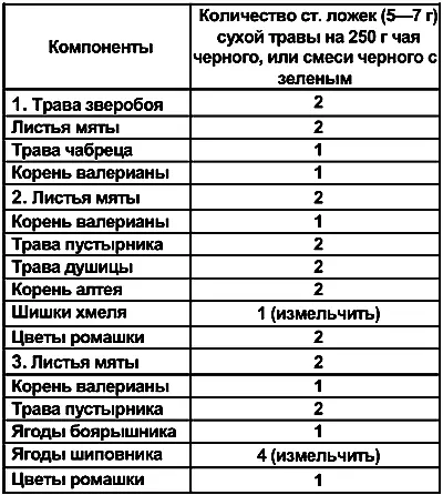 XIII Винный погребок Шипенье пенистых бокалов Если в вашем саду ожид - фото 107