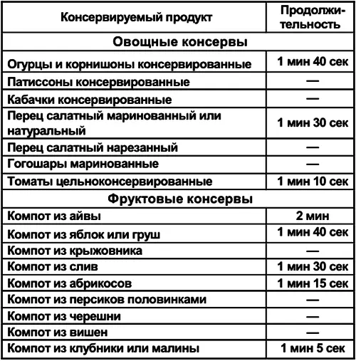 В камеру печи поместите две банки вместимостью 05065 л либо одну литровую - фото 125