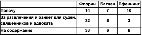 Епископство Бамберга прославилось не только ужасными пытками Здесь сохранился - фото 119