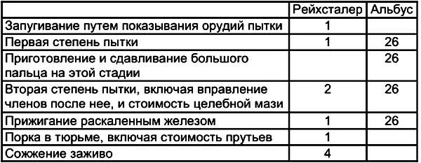 Как видим меняется не суть а денежные единицы Вот еще один немецкий - фото 198