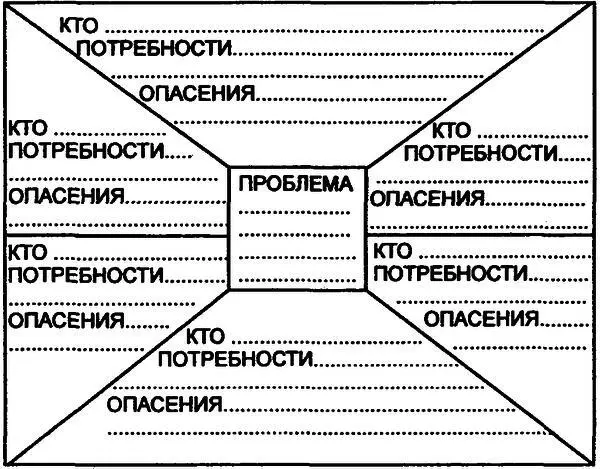 Этап 2 Кто вовлечен Решите кто является главными сторонами конфликта Вы - фото 11