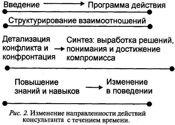 А А Гостев Принцип ненасилия в разрешении конфликтов Данная работа - фото 13