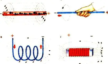 Рис 45 Проводник по которому течет ток создает магнитное пате силовые - фото 78