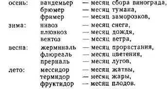 Вопрос о введении метрической системы дебатировался впоследствии на протяжении - фото 52