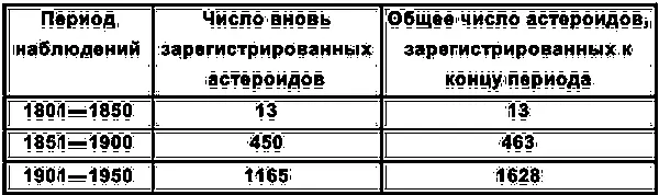На 1 ноября 1985 г общее количество зарегистрированных астероидов достигло - фото 136