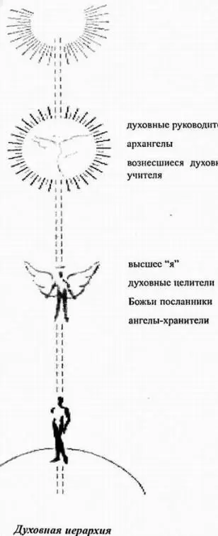 2 Можно стать духовным помощником или проводником тонкого мира для других - фото 2