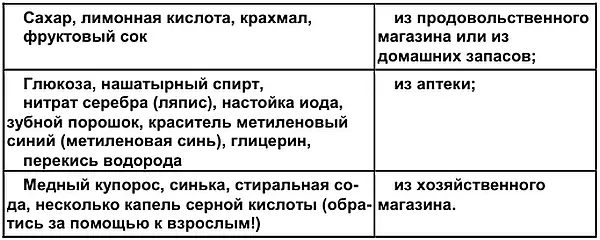 Чтобы не запутаться давай возьмем для опытов чтонибудь доступное и хорошо - фото 18