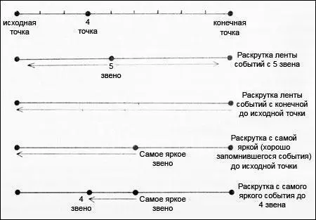 Рис 2 Например текст разбит вами на 10 частей звеньев Предположим у вас - фото 3