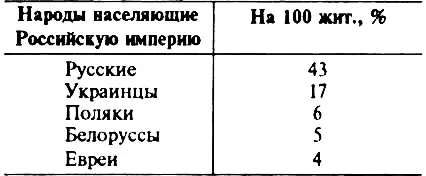 Состав населения по вероисповеданиям данные за 1870 г Нерусские народы - фото 2