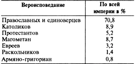 Нерусские народы подвергались в той или иной форме национальному угнетению со - фото 3