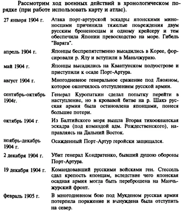 С Ю Витте назвал русскояпонскую войну несчастной войной для России Точка - фото 5