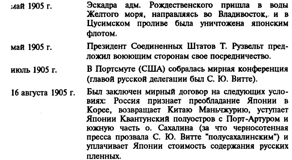 С Ю Витте назвал русскояпонскую войну несчастной войной для России Точка - фото 6