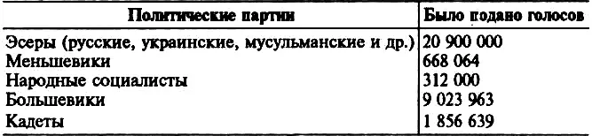В результате первых за всю историю России всеобщих свободных выборов появился - фото 8