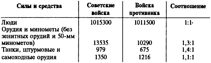 В соответствии с планом Уран 19 ноября 1942 года полностью использовав - фото 9