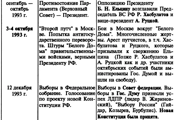 Россия в 19941995 годах - фото 11