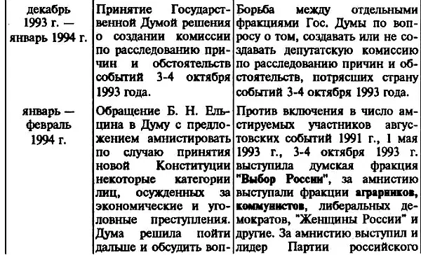 История России XX век Для старшеклассников и абитуриентов - фото 12