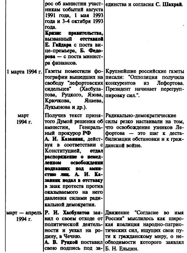 История России XX век Для старшеклассников и абитуриентов - фото 13