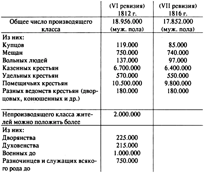 Крепостность земледельцев есть также великая преграда для улучшения состояния - фото 4