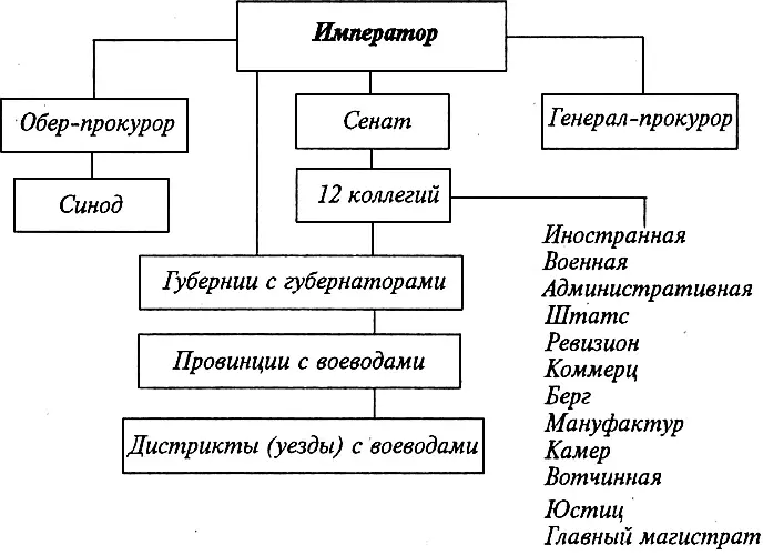 Точка зрения Говоря о государственных преобразованиях Петра Великого не - фото 2