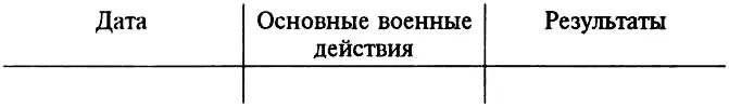 4 Какая рабочая сила использовалась на русских мануфактурах 1ой четверти - фото 3