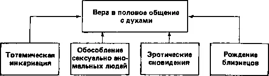 211 Лосев А Ф Античная мифология М 1957 С 372 212 См Иосиф Флавий - фото 28