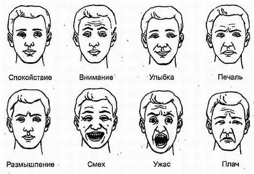 Рис 128 Типичные эмоциональные состояния С первых дней жизни человека его - фото 127