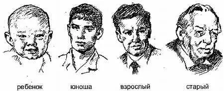 Рис 28 Изменение внешности человека с возрастом Как изменяется лицо с - фото 29