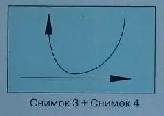 Когда снимки 3 и 4 наложены контраст континуума движения очевиден Здесь две - фото 308