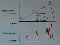 График пространства использует контраст и сближенность для создания - фото 358