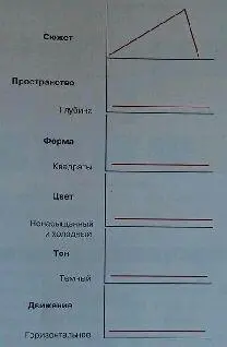 Все визуальные правила постоянны Визуальная структура будет использовать - фото 363