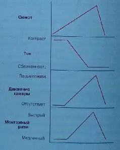 Визуальные компоненты при движении камеры при съемке старых фотографий и при - фото 370