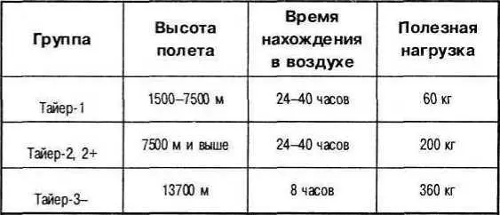 В настоящее время в США активно ведутся исследования и опытные разработки - фото 14