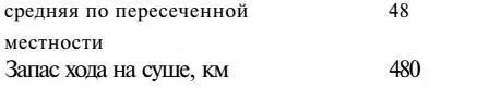 Конструкция и оборудование БТР должны давать возможность вести бой и поражать - фото 83