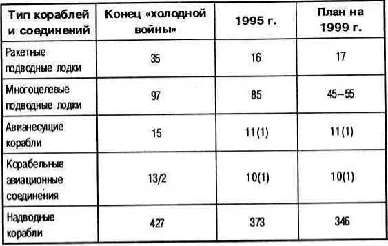 Как и прежде основной ударной силой флота будут являться авианосцы жестокий - фото 86
