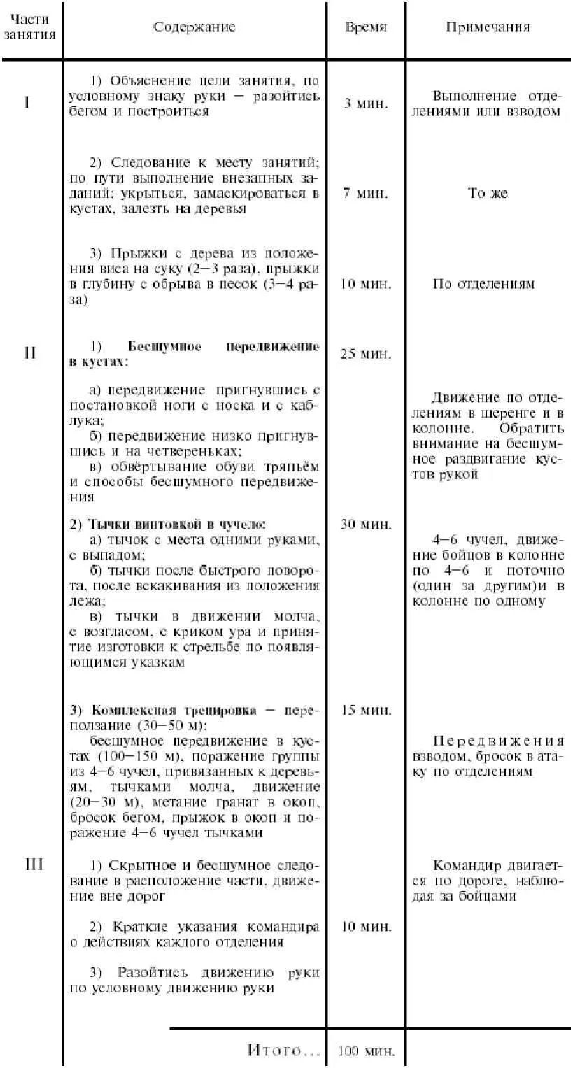 Для занятий необходимо 812 вязанок хвороста 2 указки Примерный план шестого - фото 214