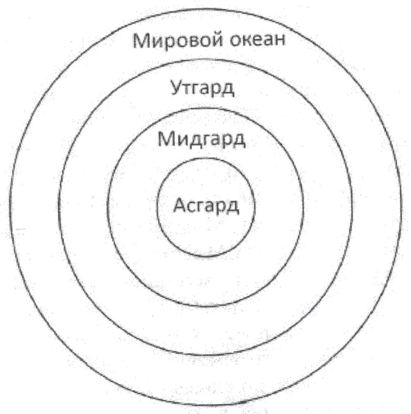 Далее в тексте Младшей Эдды говорится о чертоге построенном Одином на - фото 1