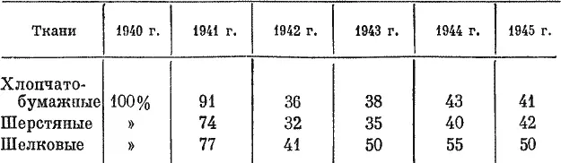 Из приведенных данных видно что после резкого падения производства в 19411942 - фото 4
