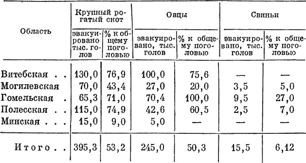 Как видно из приведенных данных наиболее полно удалось вывезти общественный - фото 5