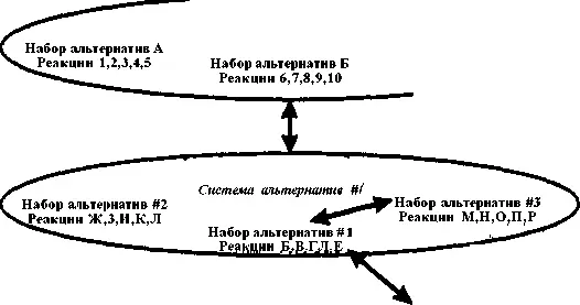 Обучение 11 Выбор другого набора альтернатив Обучение 1 Ческая реакция А Выбор - фото 28
