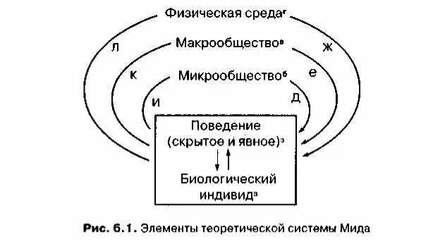 Вовторых Болдуин полагает что Мид не только имеет обобщенный макро микро - фото 23
