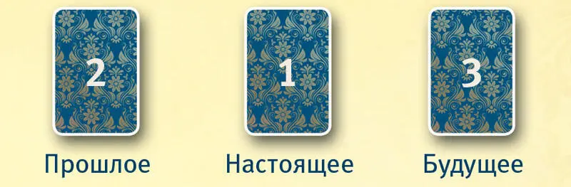 Оно начинается с первоначальной раскладки 3 карты После этого вы даете - фото 28