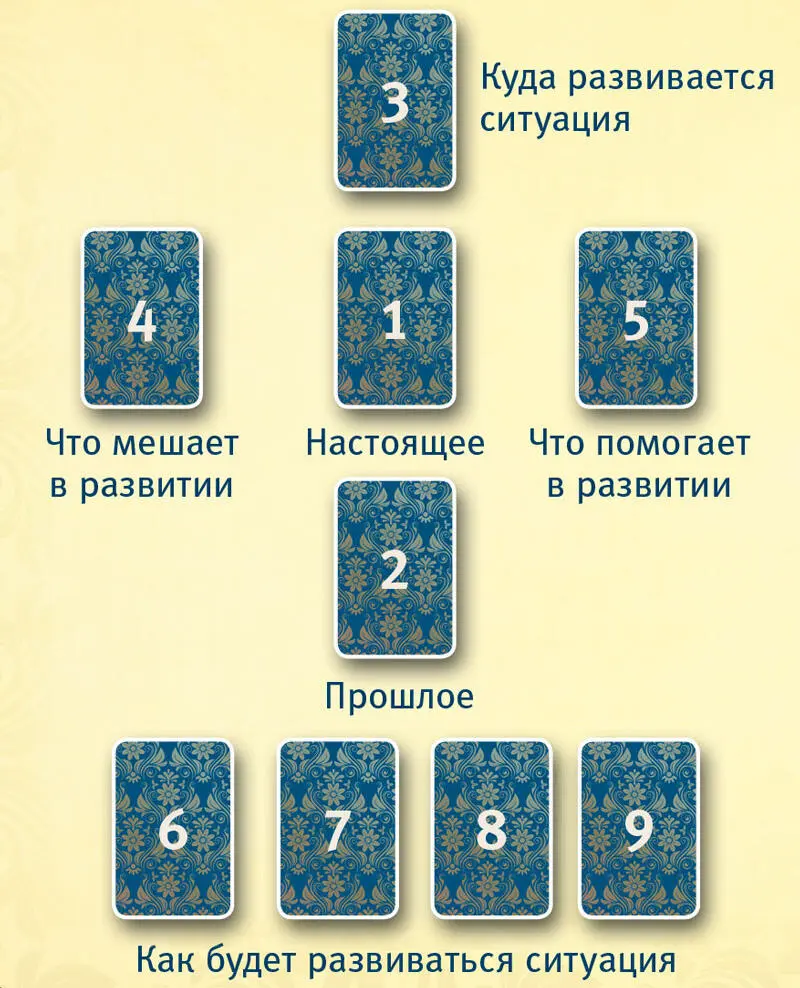 Первая карта кладется посередине она означает настоящий момент то что - фото 31