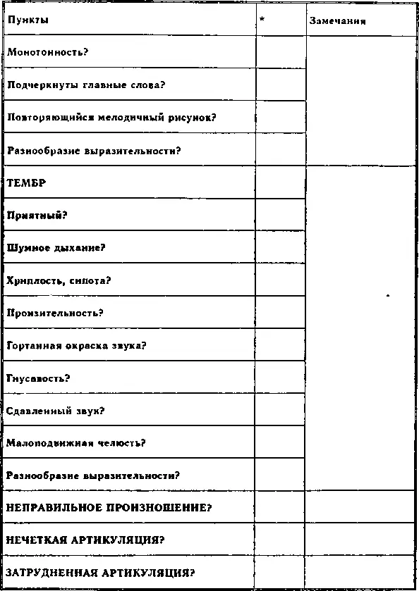 Глава X ПЛАН ИНФОРМАЦИОННОЙ РЕЧИ А ИНТЕРЕСНАЯ И ЯСНАЯ РЕЧЬ Сражения - фото 6
