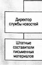 Офисменеджер и секретари Рис 33 Подразделение паблик рилейшенз в - фото 11