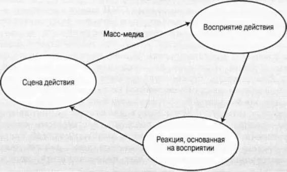 Рис 82 Роль массмедиа в формировании общественного мнения Источник - фото 33