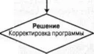 рис 131 Процесс оценки 10 Накопление профессиональных знаний Применение - фото 54