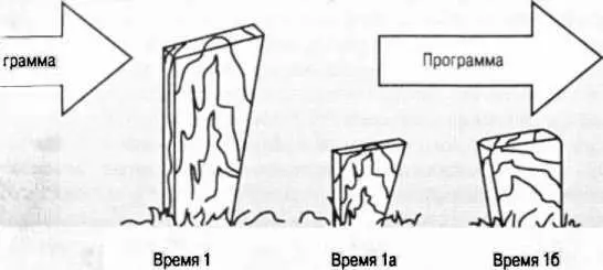 ПодготовкаРеализацияВоздействие Рис 135 Модель контрольных оценок программы - фото 59